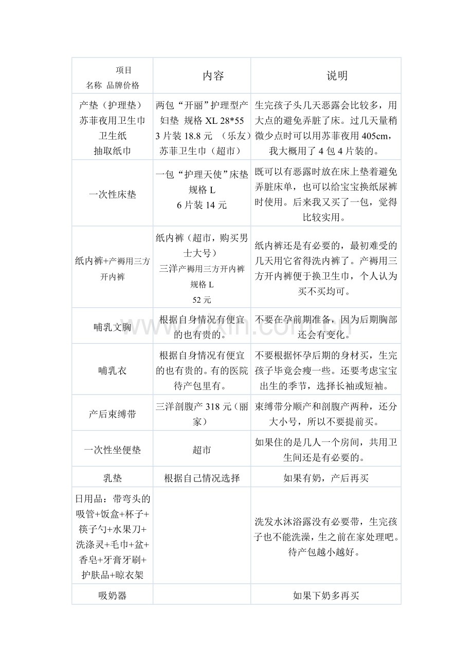 宝宝用品35166.doc_第1页