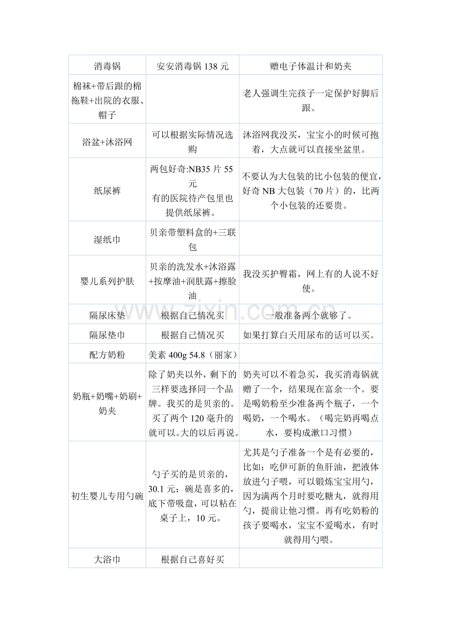 宝宝用品35166.doc_第2页