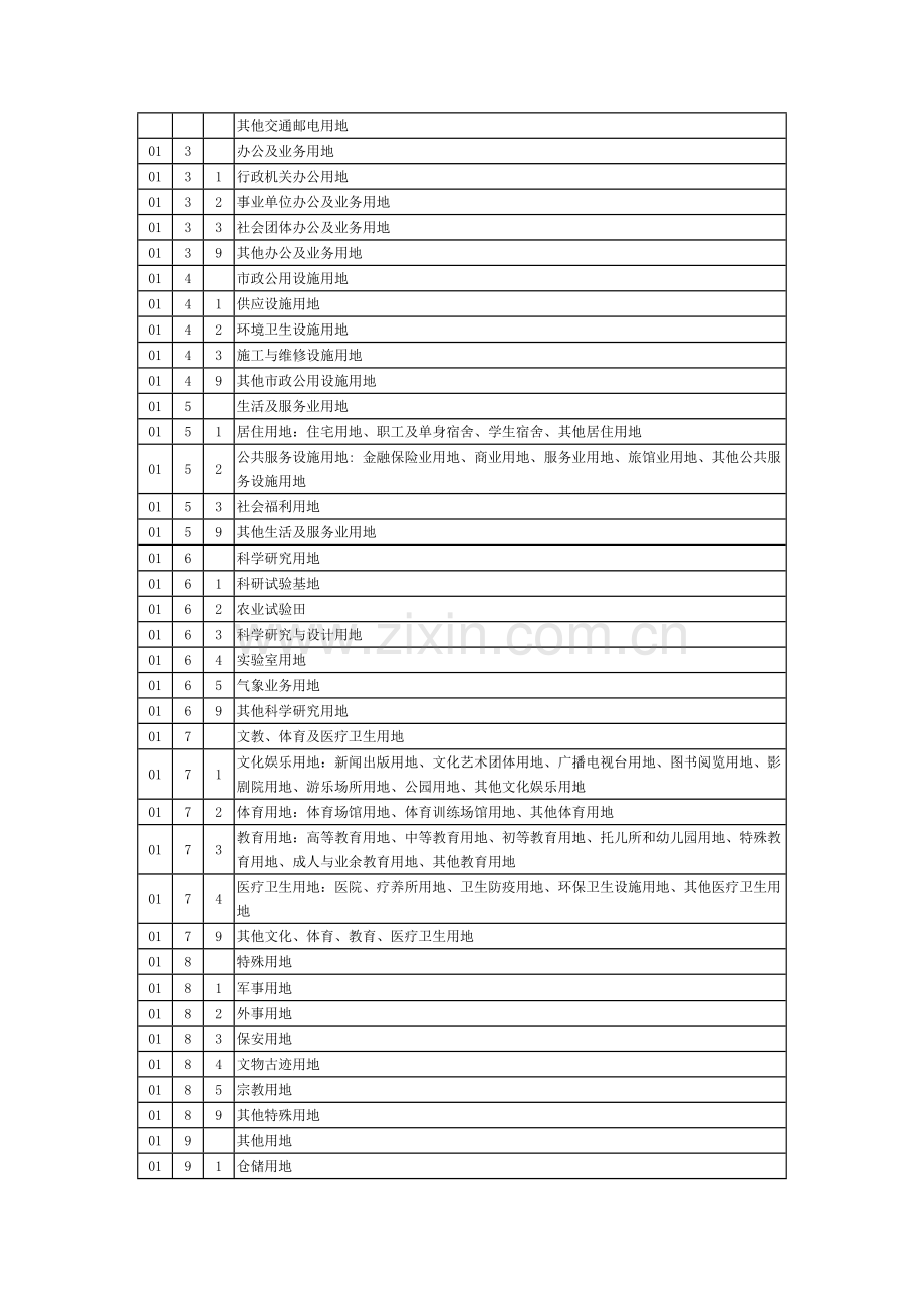 固定资产抵扣范围.doc_第2页