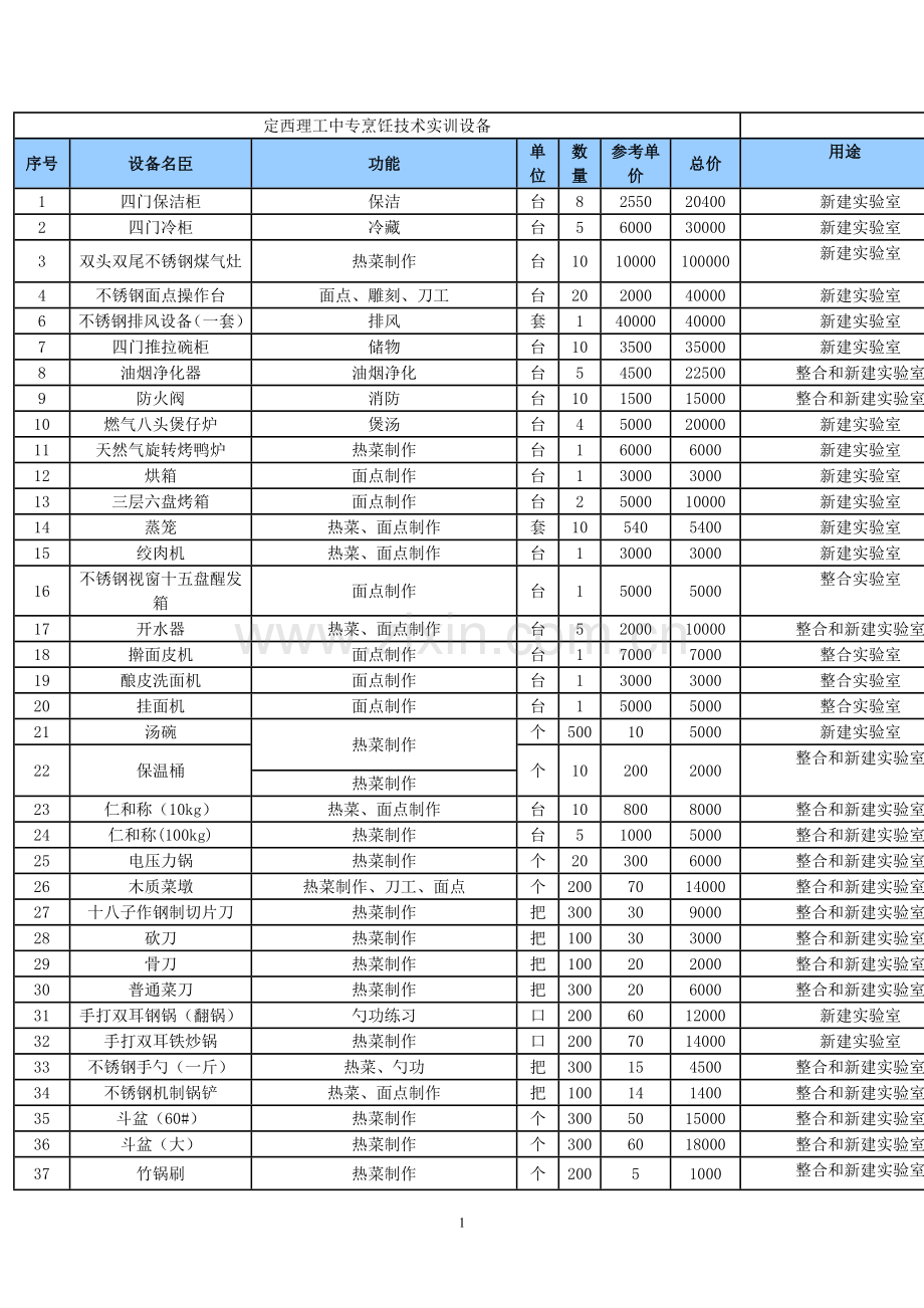 定西理工中专烹饪技术实训设备.doc_第1页