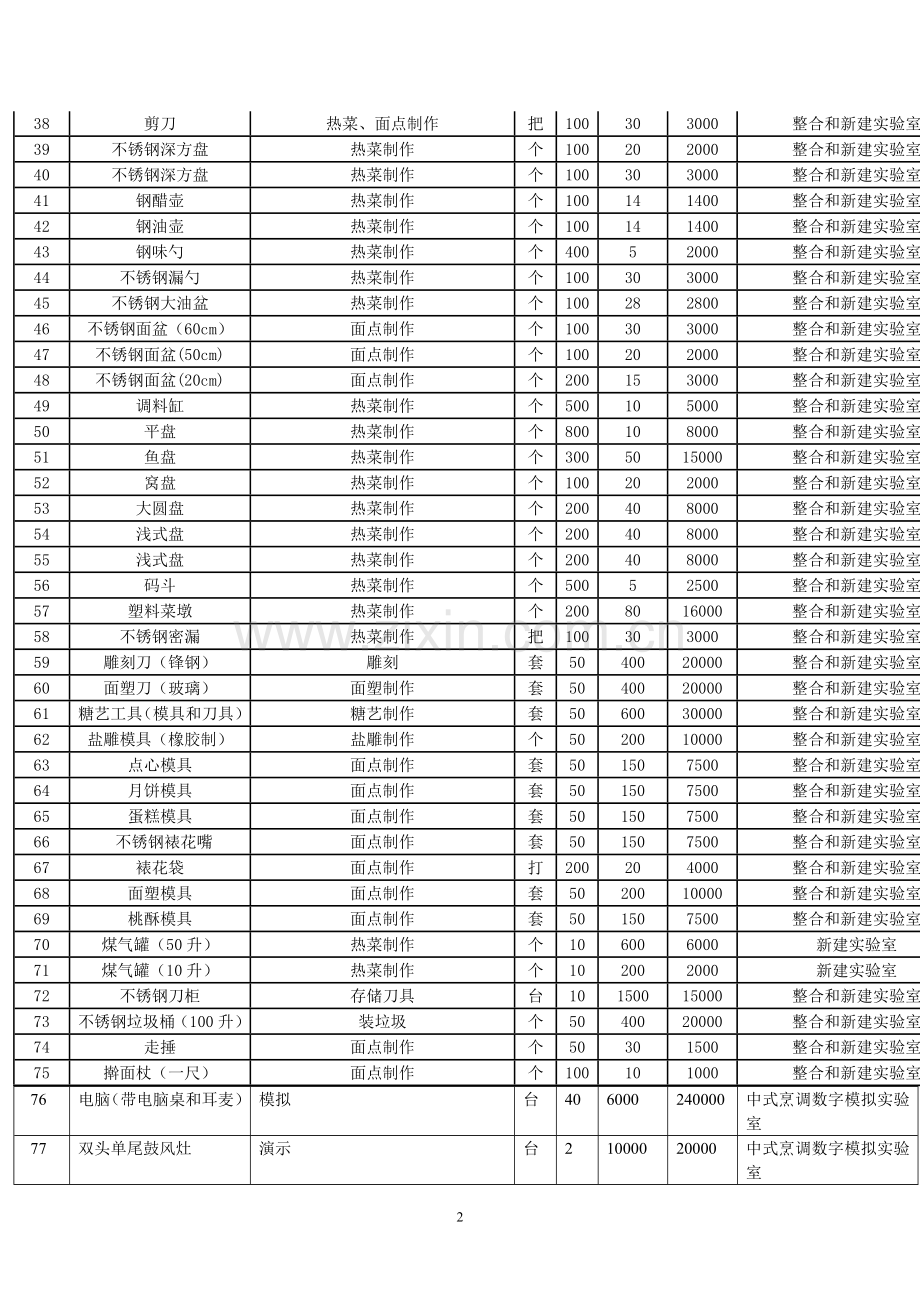 定西理工中专烹饪技术实训设备.doc_第2页