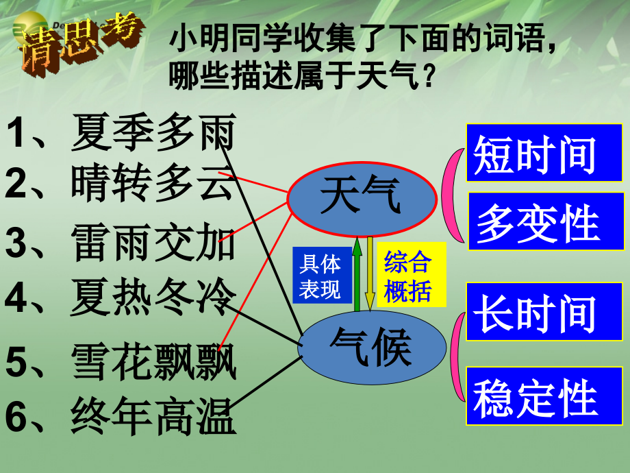 八年级科学上册(2.6 气候和影响气候的因素)课件(1) 浙教版 课件.ppt_第2页