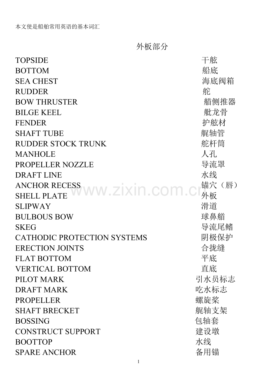 船舶常用英语名称.doc_第1页