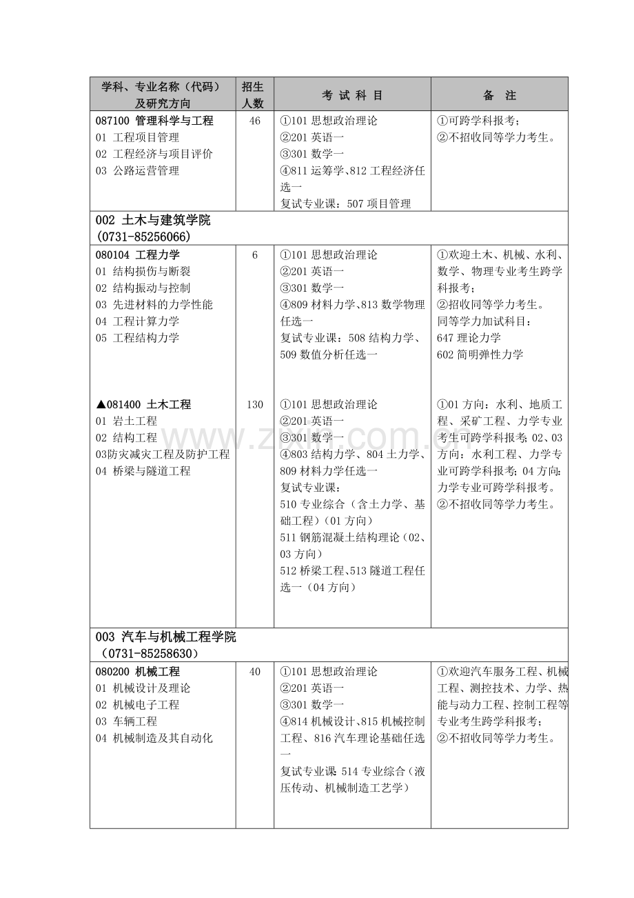 长沙理工考研专业考试科目表.doc_第2页