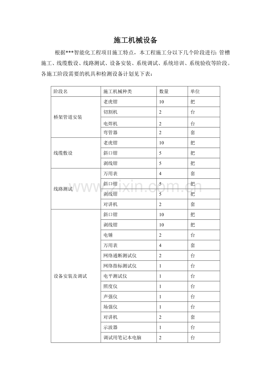 智能化 施工机械表.doc_第1页