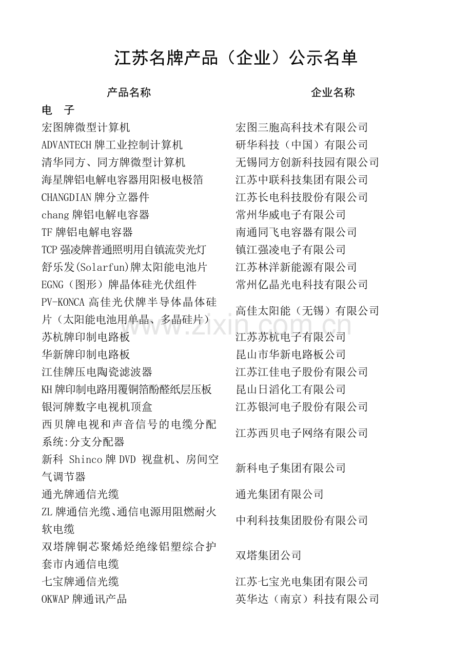 江苏500强企业.doc_第1页
