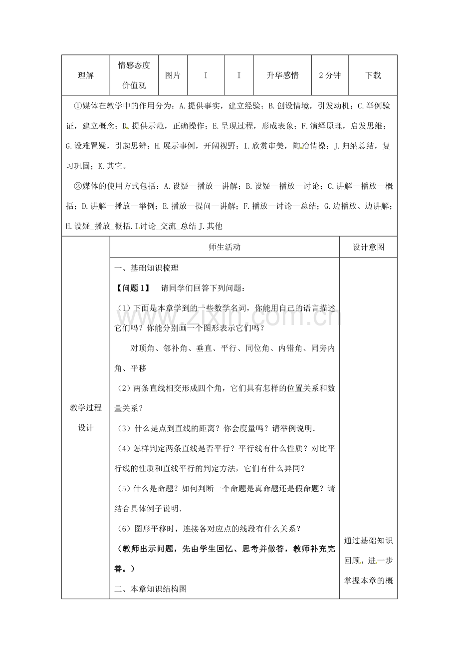 陕西省安康市石泉县池河镇七年级数学下册 第5章 相交线与平行线小结教案 （新版）新人教版-（新版）新人教版初中七年级下册数学教案.doc_第2页