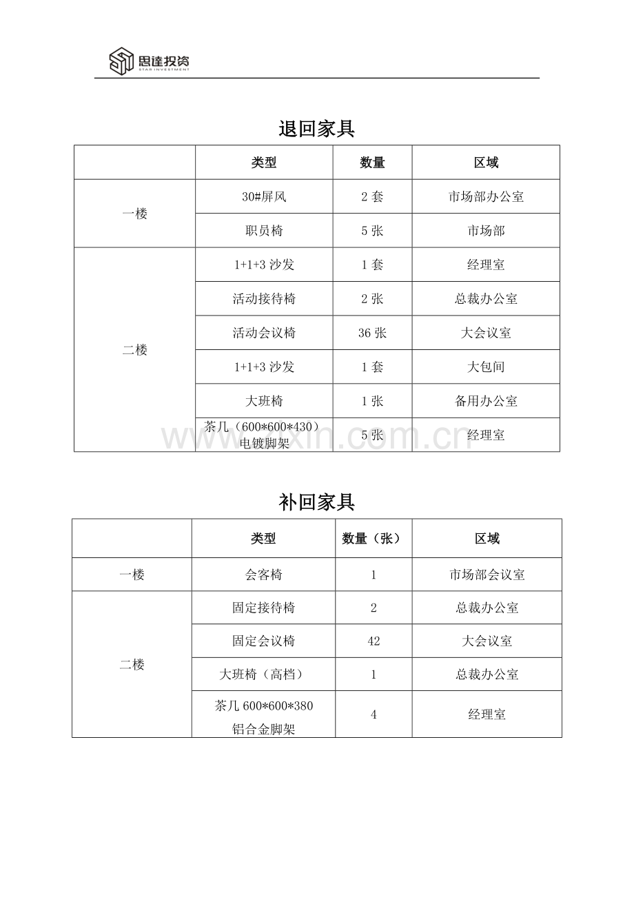 家具38772.doc_第1页
