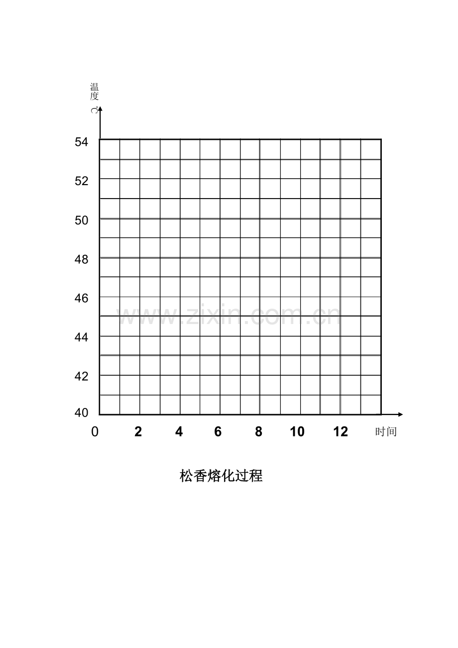第四章--第一节--熔化及凝固--学习任务单.doc_第2页