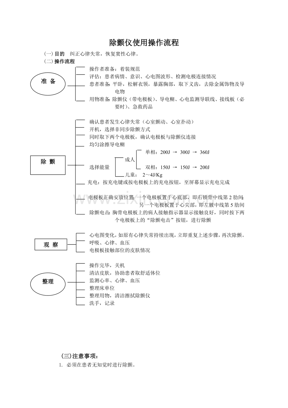 除颤仪操作流程及考核标准.doc_第1页
