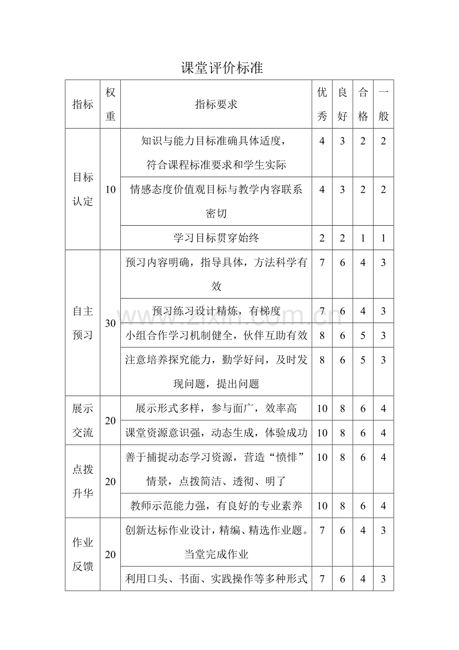 课堂评价标准.doc_第1页