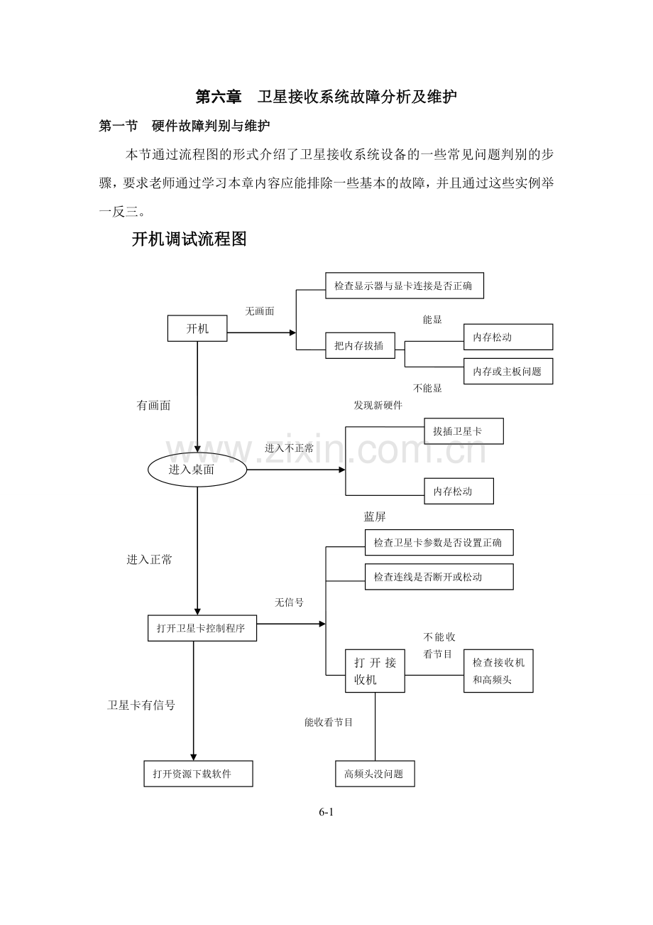 卫星接收系统故障分析及维护.doc_第1页