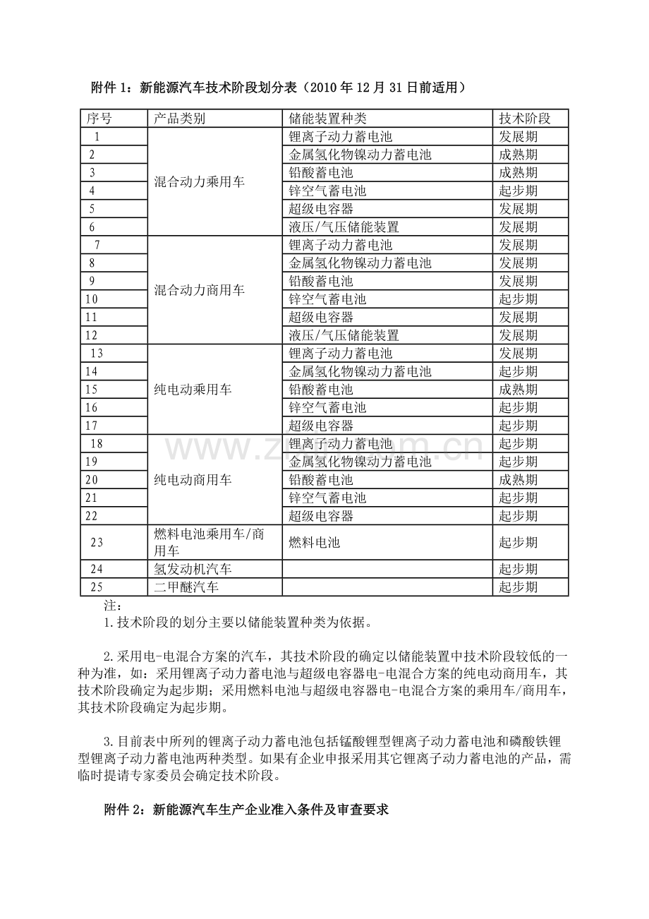 新能源汽车技术阶段划分表.doc_第1页