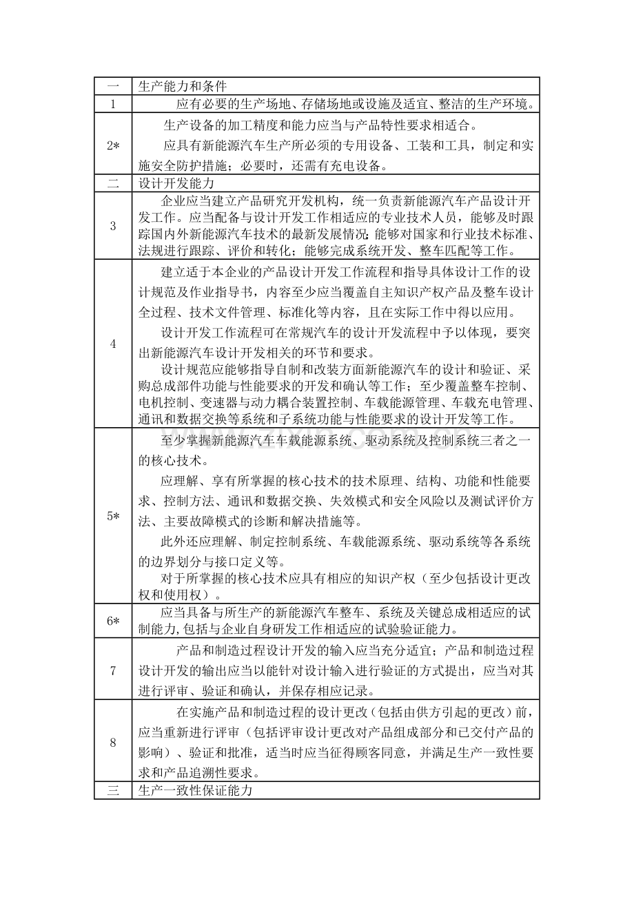 新能源汽车技术阶段划分表.doc_第2页