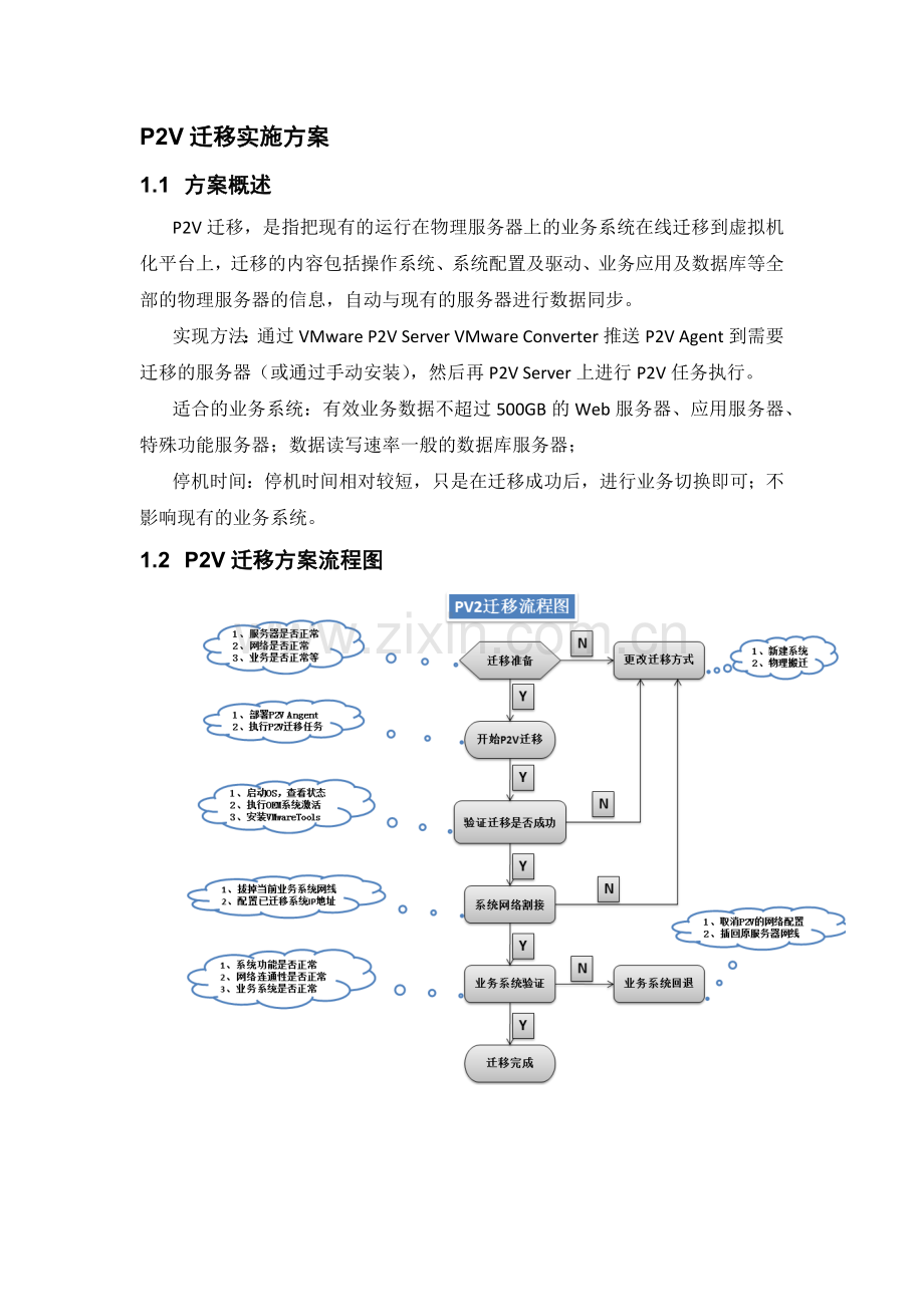 P2V迁移实施方案.doc_第1页