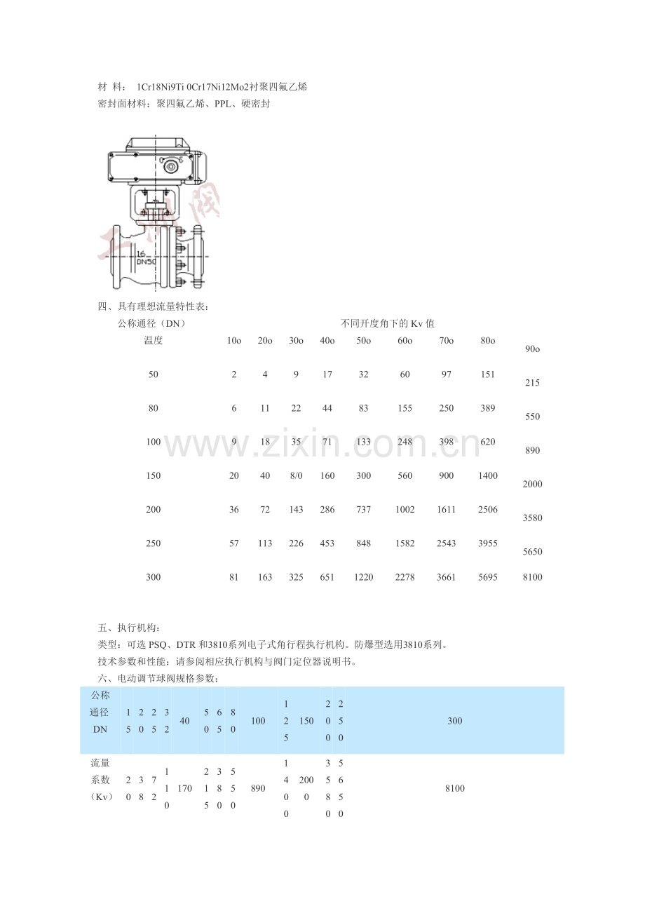 矩形风量调节阀.doc_第2页