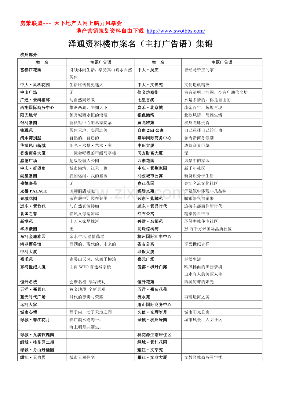 部分楼市案名及主题语.doc_第1页