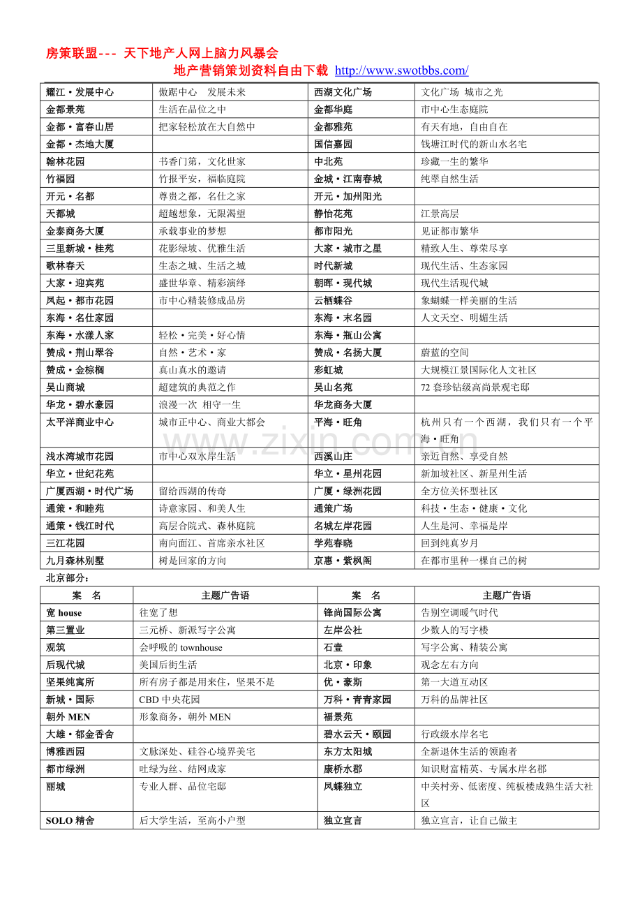 部分楼市案名及主题语.doc_第2页