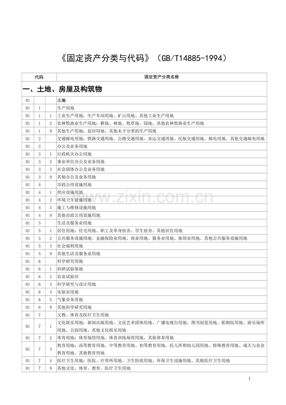 固定资产分类名称.doc_第1页