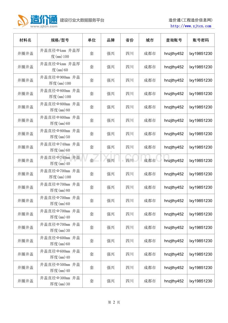 【井圈井盖】井圈井盖价格,行情走势,工程造价,规格型号大全.doc_第2页