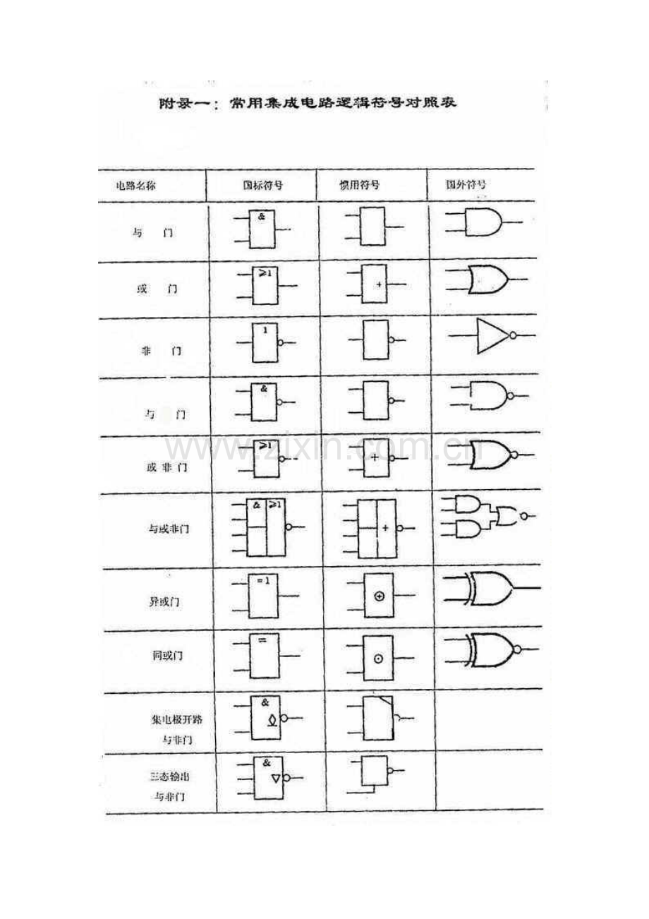 芯片管脚图.doc_第1页