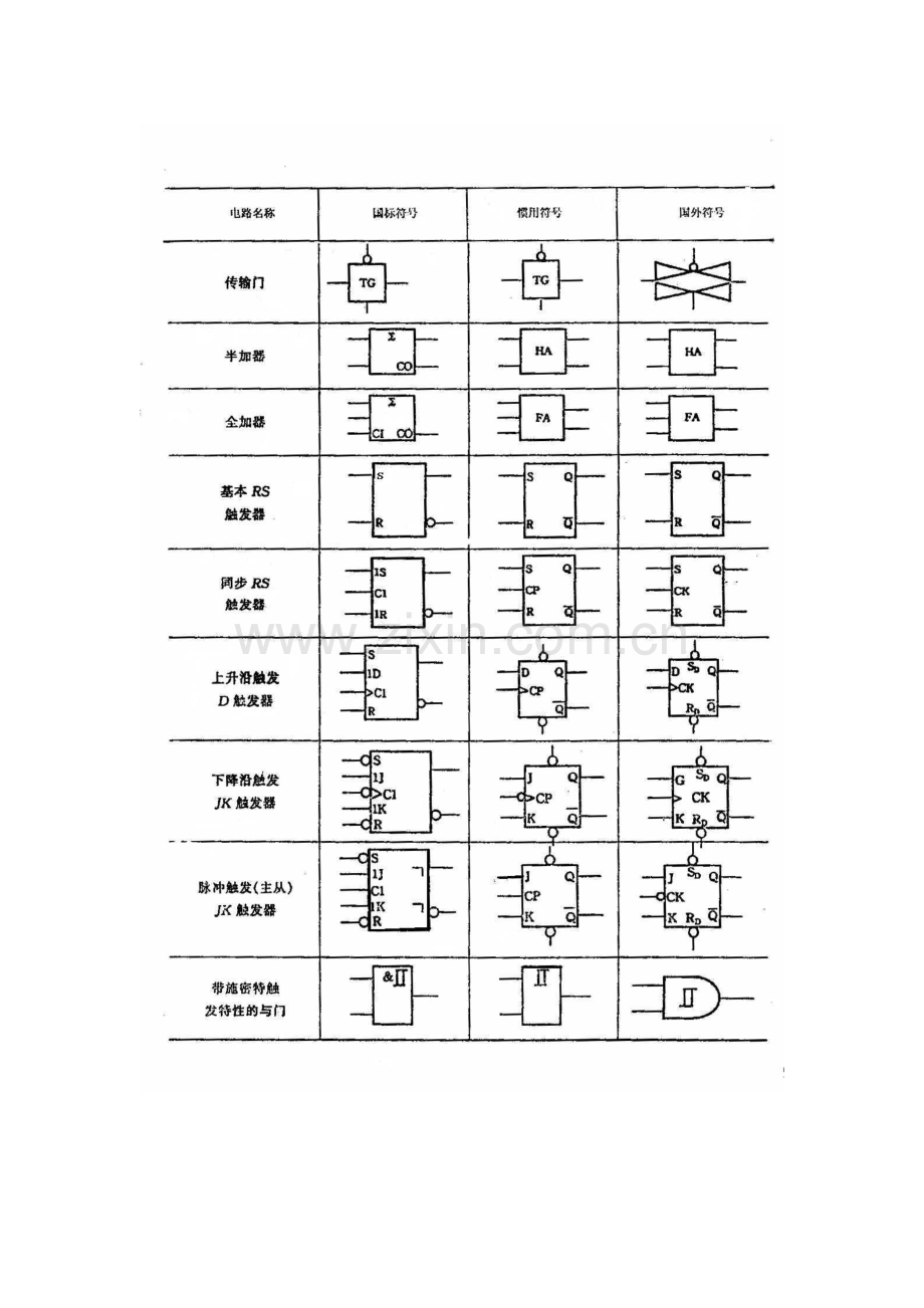 芯片管脚图.doc_第2页