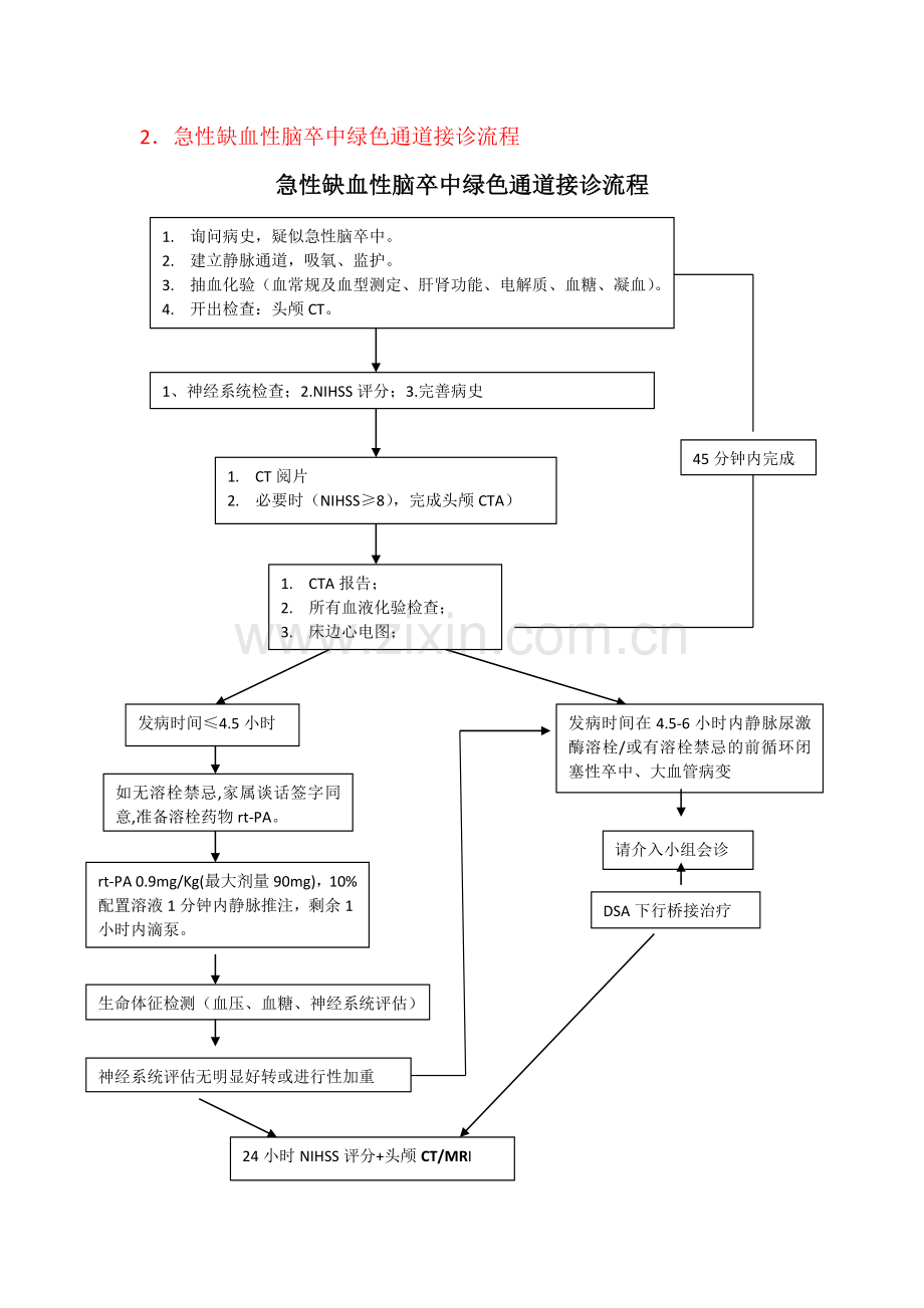 脑病科常见病操作流程.doc_第2页