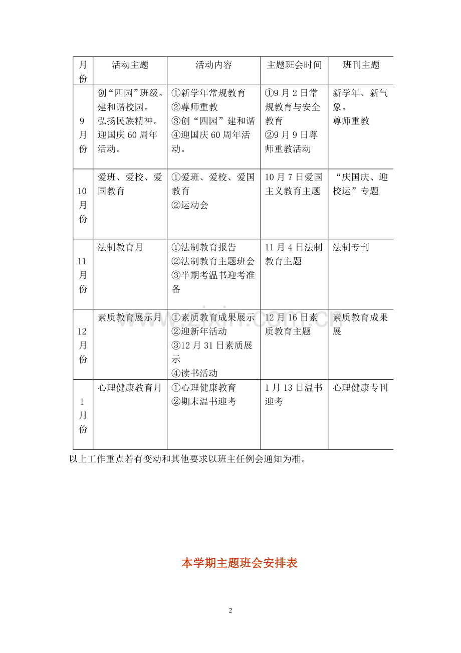 中学各年级德育主题表(一学期)2.doc_第2页