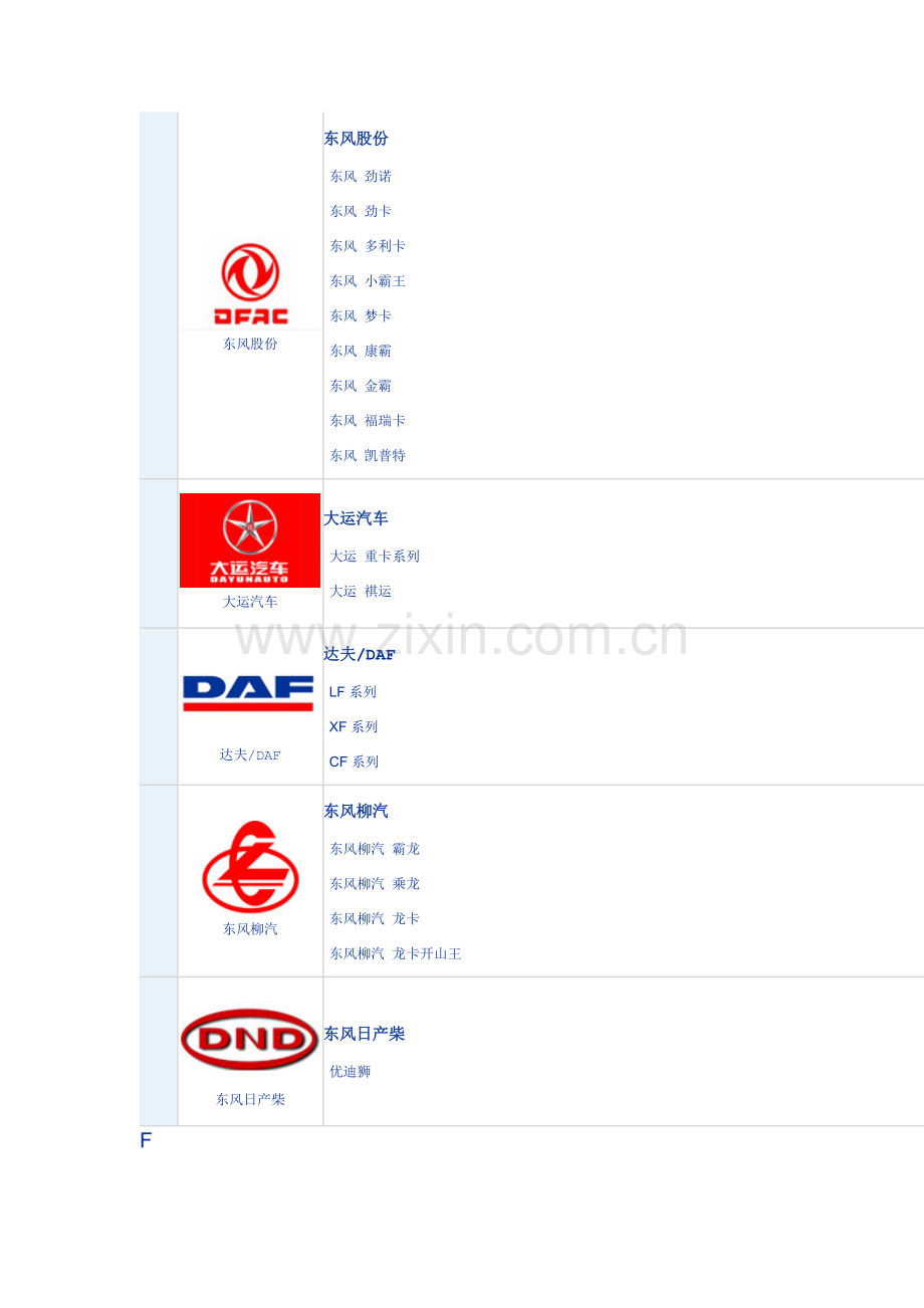 卡车品牌大全.doc_第2页