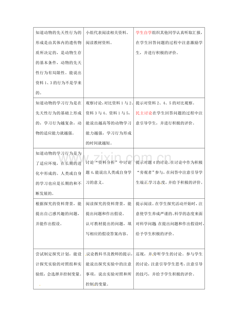八年级生物上册 5.2.2先天性行为和学习行为教案 （新版）新人教版-（新版）新人教版初中八年级上册生物教案.doc_第2页