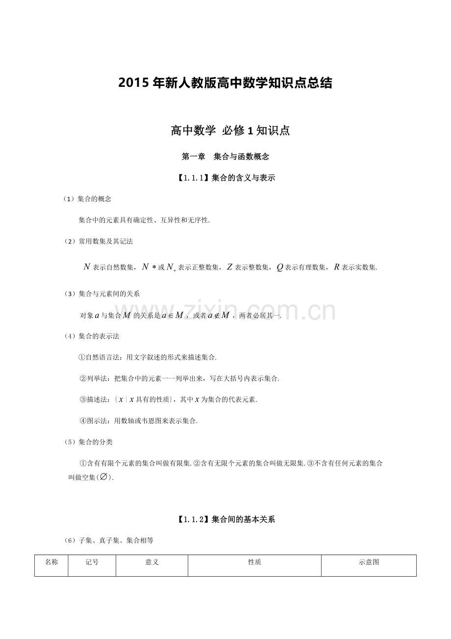 2015年新人教版高中数学知识点总结.docx_第1页