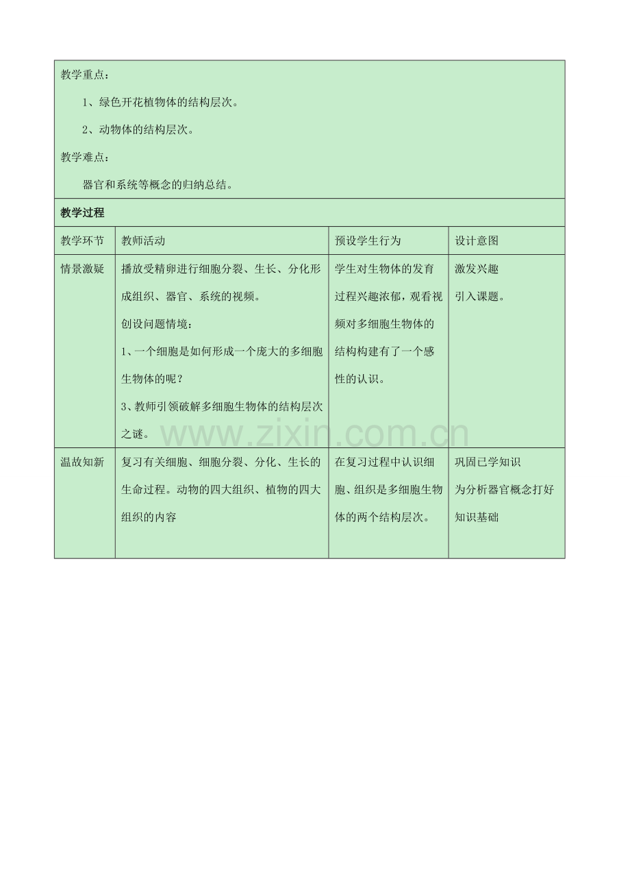 江西中考生物复习参考 多细胞生物体教学设计-人教版初中九年级全册生物教案.doc_第2页
