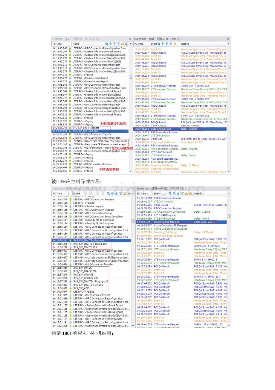 VoLTE信令讲解_0315(2).docx_第2页