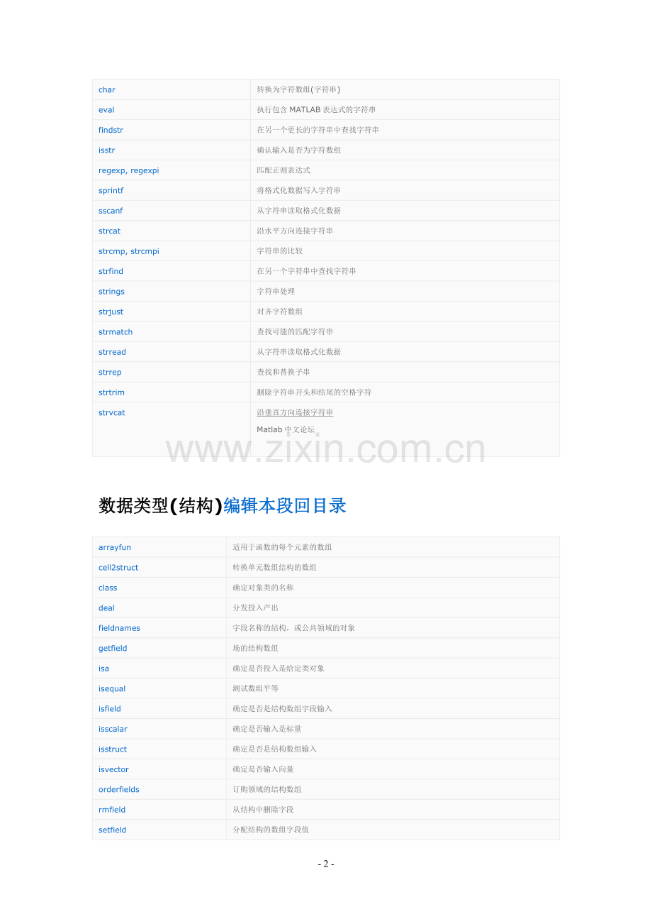 编程及数据类型函数.doc_第2页
