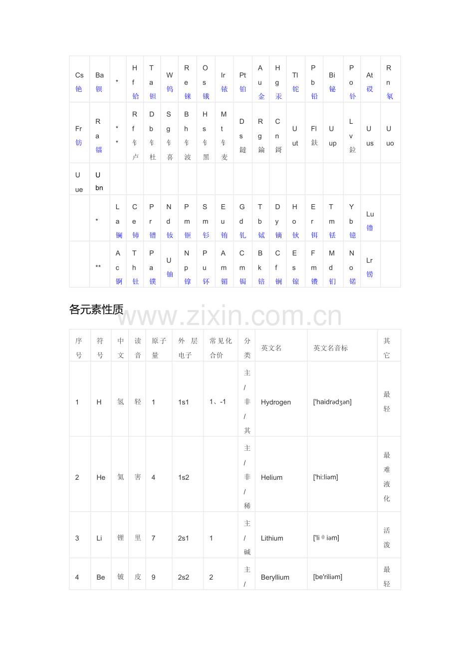 金属元素表.doc_第2页