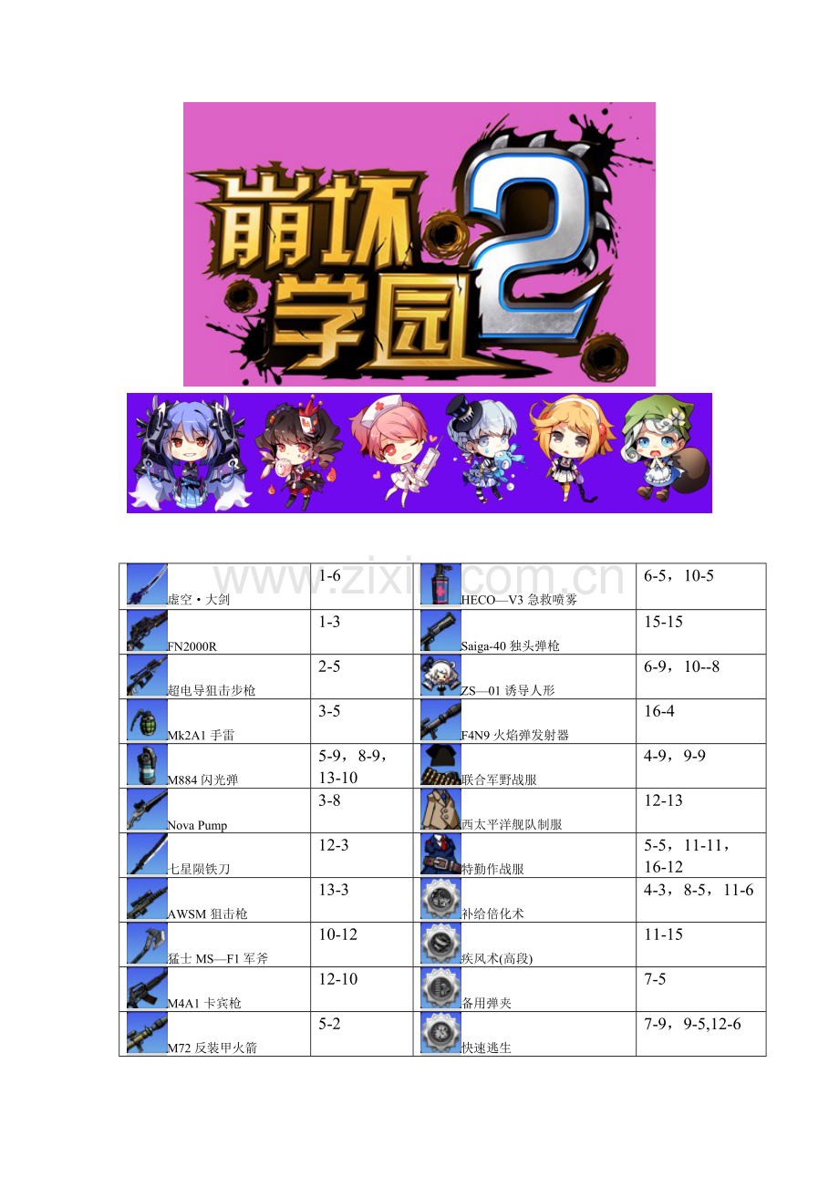 崩坏学园2图鉴.doc_第1页