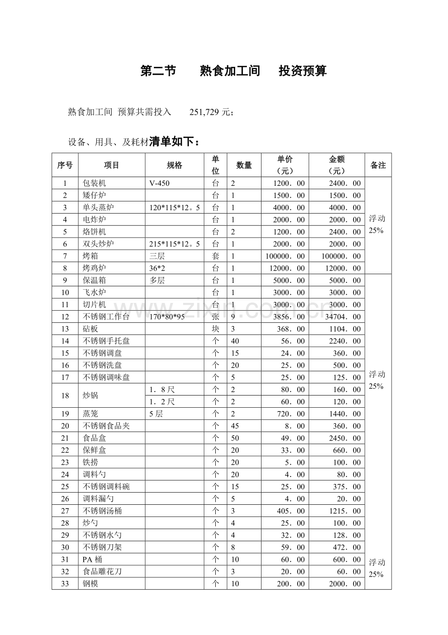 开业设备与耗材预算第三章生鲜设备及耗材预算.doc_第2页