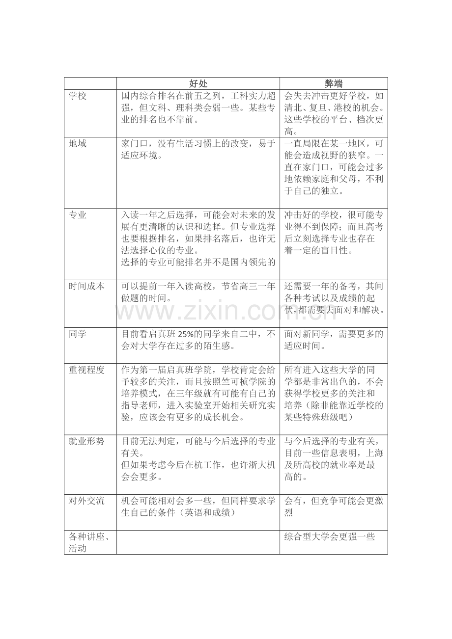 进入预录取名单及最后决定.doc_第2页