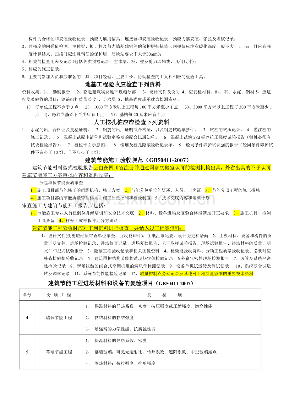 新现场常用资料装订-工项目工程管理质量管理及项目各阶段质量控制要点.doc_第2页