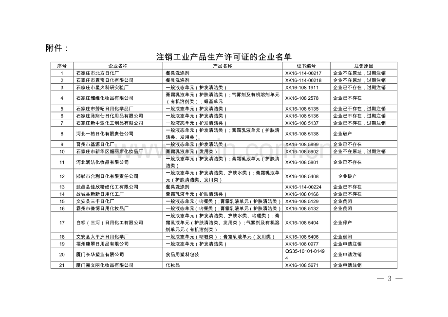 被注销的日化企业目录.doc_第1页