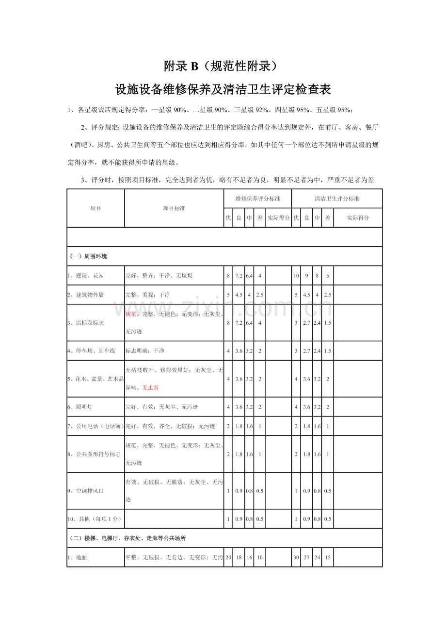 附录B设施设备的维修保养及清洁卫生评定检查表.doc_第1页