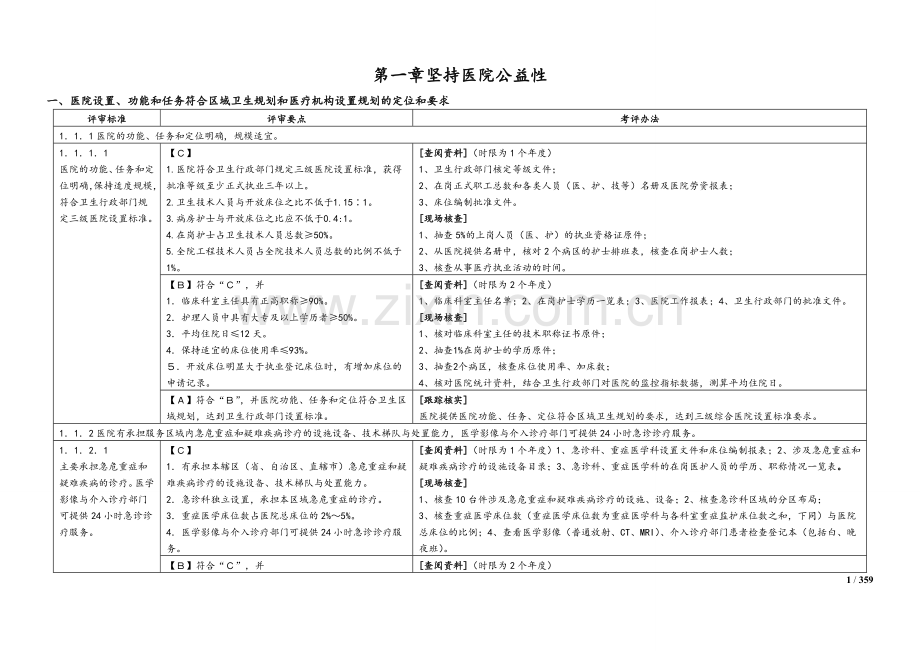 2016三级综合医院评审标准考评办法.doc_第1页