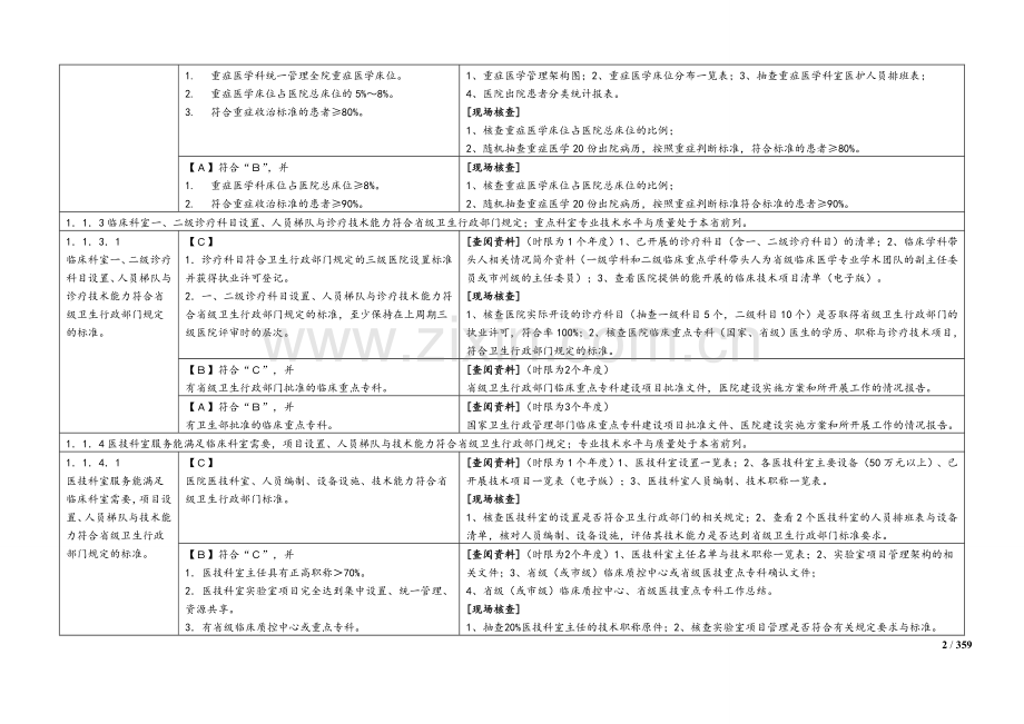 2016三级综合医院评审标准考评办法.doc_第2页