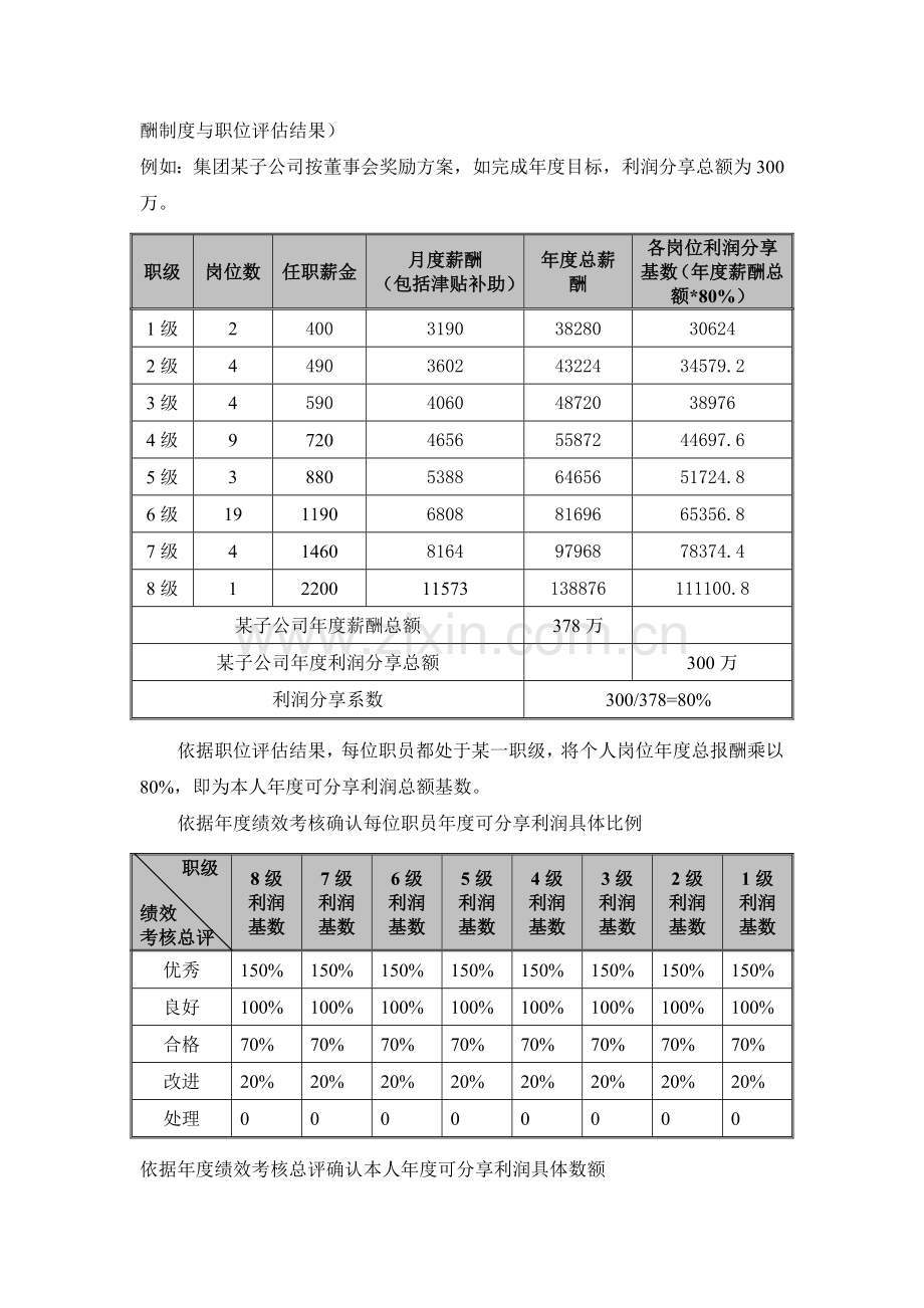 当代集团利润分享计划实施细则91129648.doc_第2页