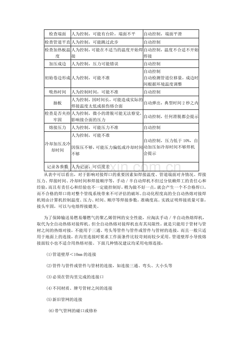 聚乙烯管道接口的质量控制.doc_第2页