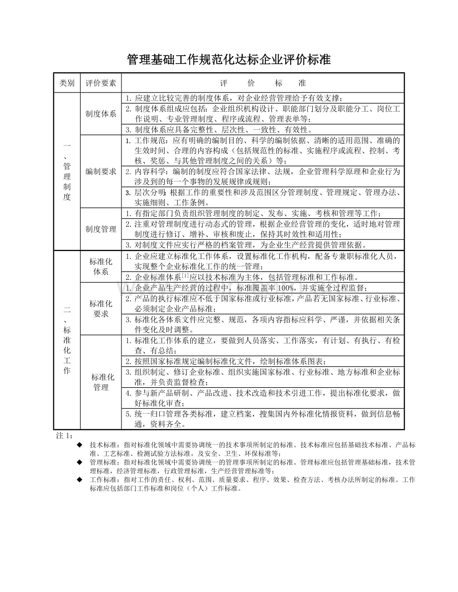 管理基础工作规范化达标企业评价标准.doc_第1页