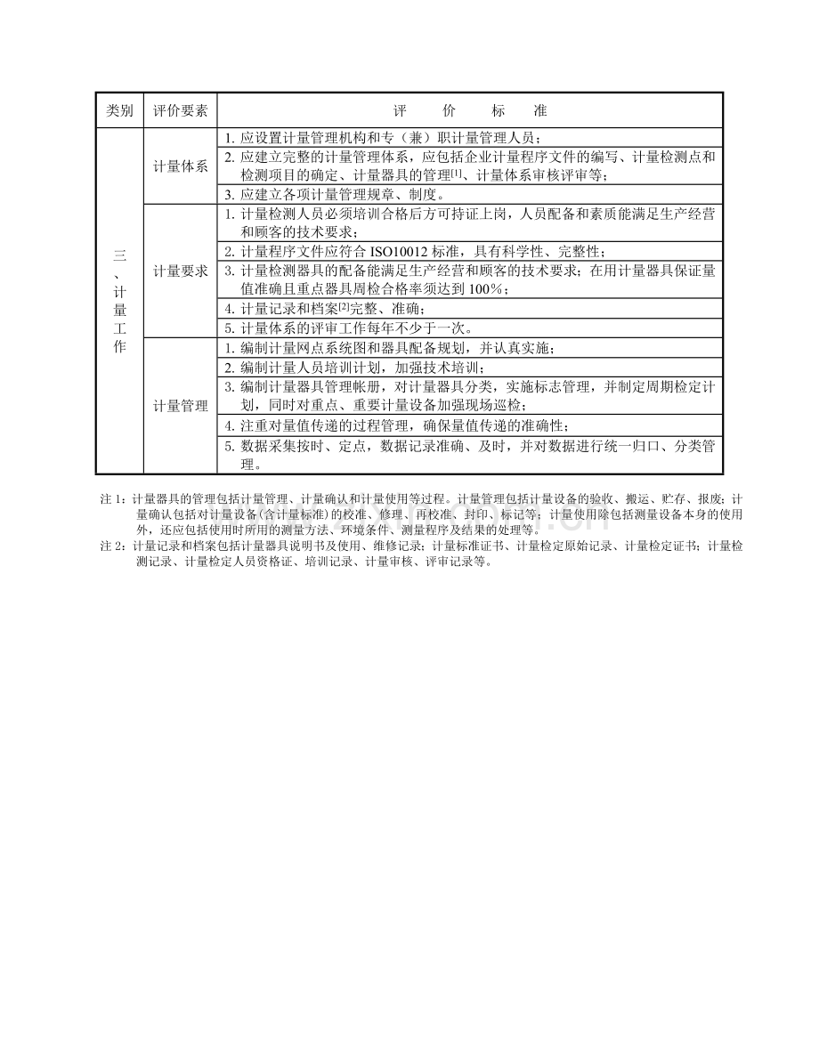管理基础工作规范化达标企业评价标准.doc_第2页