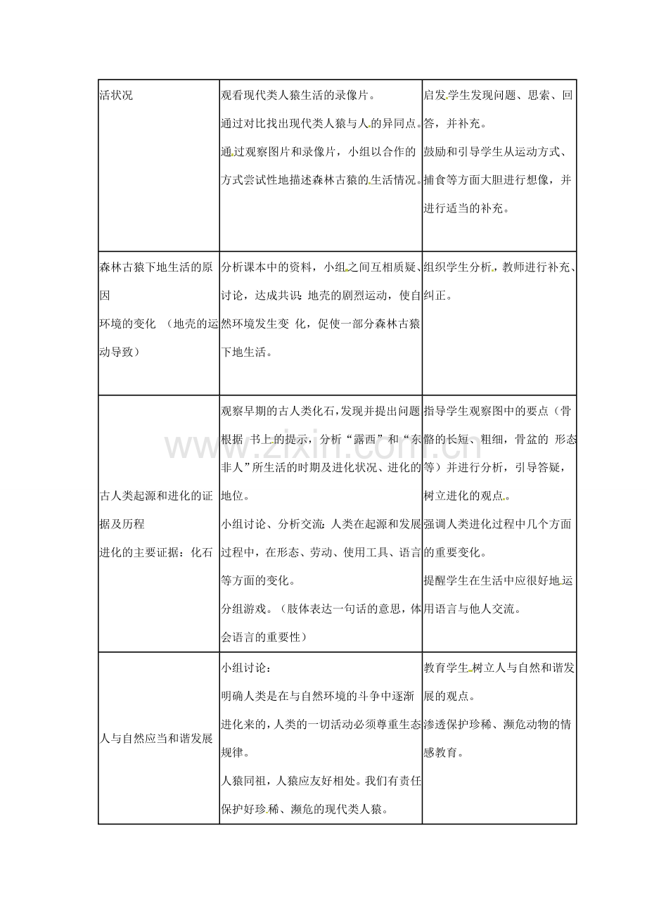 七年级生物下册 1.1《人类的起源和发展》教案2 新人教版.doc_第2页