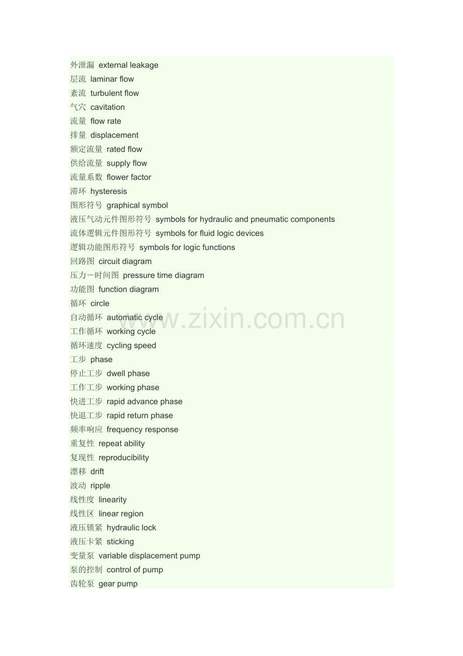 液压专业词汇.docx_第2页
