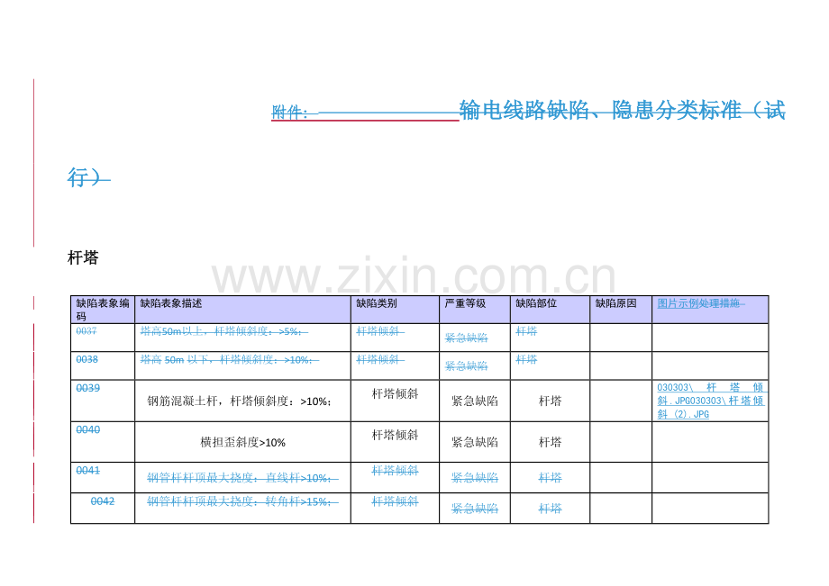 线路缺陷、隐患分类.doc_第1页